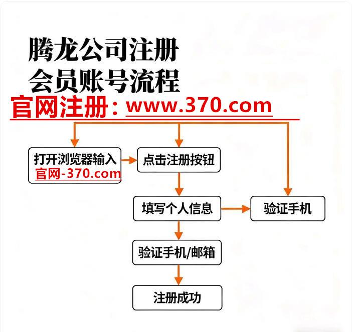 【370.com】腾龍龙公司网投会员登录页面入口网址【微82 【370.com】腾龍龙公司网投会员登录页面入口网址【微82