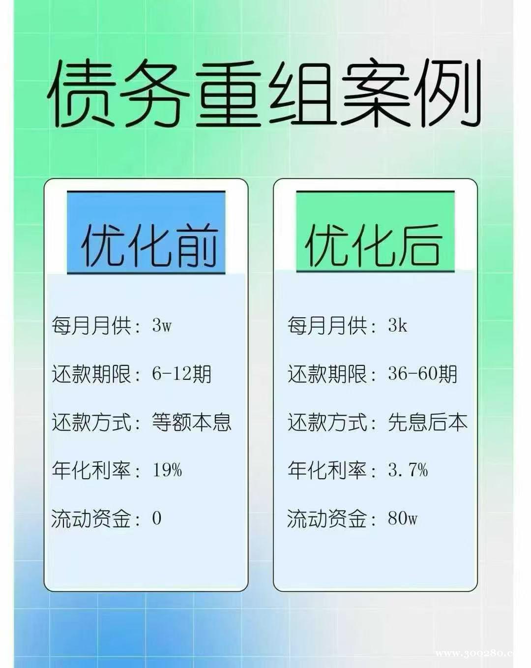 债务重组 网贷负债高可联系